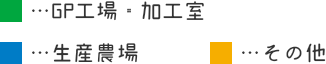 下のボタンのうち黄色で表している所は有限会社都路のたまご、青色で表しているところは有限会社都路ファーム、緑色で表しているところは有限会社都路農場の管轄となります。